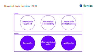 Customize
Information
Accessability
Information
Overload
Representative
Index
Information
Ineffectiveness
Notification
Problem
Solution
 
