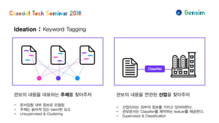 Ideation : Keyword Tagging
관보의 내용을 대표하는 주제를 찾아주자
- 문서집합 내부 정보로 모델링
- 주제는 숨어져 있는 latent한 요소
- Unsupervised & Clustering
관보의 내용을 연관된 산업을 찾아주자
- 산업이라는 외부의 정보를 가지고 있어야한다.
- 관보문서는 Classifier를 제작하는 feature를 제공한다.
- Supervised & Classification
 