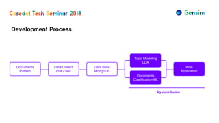 Development Process
Documents
Publish
Data Collect
PDF2Text
Data Base
MongoDB
Topic Modeling
LDA
Documents
Clasiffication-ML
Web
Application
My contribution
 
