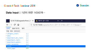 Data Input : 1년치 하면 14342개…
 