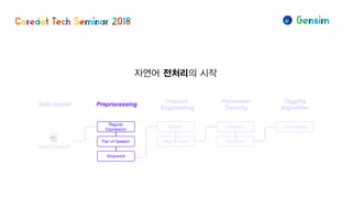 자연어 전처리의 시작
 