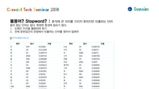 불용어? Stopword? : 분석에 큰 의미를 가지지 못하지만 빈출하는 단어
쓸모 없는 단어는 없다. 특정한 환경에 필요가 없다.
1. 도메인 지식을 활용하여 찾기
2. 전체 문헌집단의 관점에서 빈출하는 단어를 찾아서 없애자
 