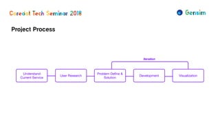 Project Process
Understand
Current Service
User Research
Problem Deﬁne &
Solution
Development Visualization
Iteration
 