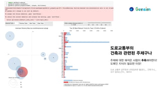 잠재디리클레할당(Latent Dirichlet Allocation, LDA)
도로교통부의
건축과 관련된 주제구나
주제에 대한 해석은 사람이 추측해야한다!
도메인 지식이 필요한 이유!
도로 교통부 공무원과 코워킹하면 좋겠다,,,, 건축가나,,,
내가 잘하는건지,,, 에라이
 