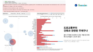 잠재디리클레할당(Latent Dirichlet Allocation, LDA)
도로교통부의
건축과 관련된 주제구나
좀더 주제에 속하면서 관보 개별 문서에
특수단어들이 나오게 된다
Estimated term frequency within the selected topic
이 올라 가는 걸 확인할 수 있다.
 