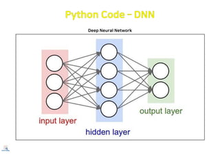 Deep Neural Network
 