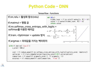 Tensorflow - functions
tf.nn.relu = 활성화 함수(relu)
tf.matmul = 행렬 곱
tf.nn.softmax_cross_entropy_with_logits =
softmax를 이용한 에러값
tf.train.~Optimizer = update 방식
tf.argmax = 최대값을 가지는 벡터위치
 