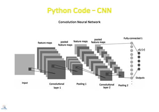 Convolution Neural Network
 
