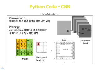 Convolution Layer
Convolution :
이미지의 부분적인 특성을 뽑아내는 과정
Padding :
convolution 레이어의 출력 데이터가
줄어드는 것을 방지하는 방법
 