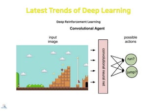 Deep Reinforcement Learning
 