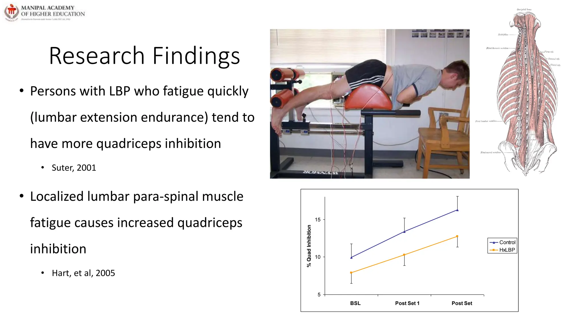 Research Findings
• Persons with LBP who fatigue quickly
(lumbar extension endurance) tend to
have more quadriceps inhibition
• Suter, 2001
• Localized lumbar para-spinal muscle
fatigue causes increased quadriceps
inhibition
• Hart, et al, 2005
5
10
15
BSL Post Set 1 Post Set
%
Quad
Inhibition
Control
HxLBP
 