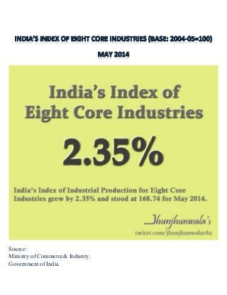 Source:
Ministry of Commerce& Industry,
Government of India
 