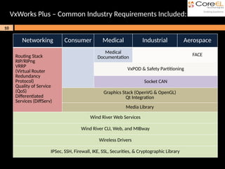 CoreEL - VxWorks Training Contents Aug - 8-2017.pptx