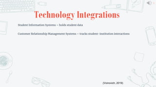 14
Technology Integrations
Student Information Systems – holds student data
Customer Relationship Management Systems – tracks student-institution interactions
(Voinovich, 2019)
 
