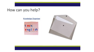 How can you help?
Knowledge Organiser
 