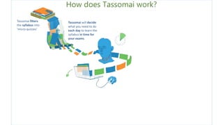 How does Tassomai work?
Tassomai filters
the syllabus into
‘micro-quizzes’
Tassomai will decide
what you need to do
each day to learn the
syllabus in time for
your exams
 