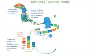 The algorithm
adapts to each
student,
identifying gaps in
your knowledge
and helping you
learn
How does Tassomai work?
Tassomai filters
the syllabus into
‘micro-quizzes’
Tassomai will decide
what you need to do
each day to learn the
syllabus in time for
your exams
 