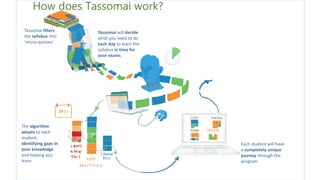 How does Tassomai work?
Each student will have
a completely unique
journey through the
program
The algorithm
adapts to each
student,
identifying gaps in
your knowledge
and helping you
learn
Tassomai filters
the syllabus into
‘micro-quizzes’
Tassomai will decide
what you need to do
each day to learn the
syllabus in time for
your exams
 