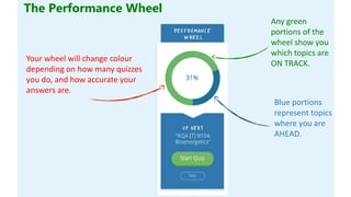 The Student Dashboard
The Performance Wheel
Any green
portions of the
wheel show you
which topics are
ON TRACK.
Blue portions
represent topics
where you are
AHEAD.
Your wheel will change colour
depending on how many quizzes
you do, and how accurate your
answers are.
 