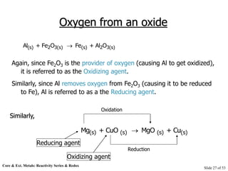 Core & Ext. Metals: Reactivity Series & Redox
Slide 27 of 53
Oxygen from an oxide
Again, since Fe2O3 is the provider of ox...