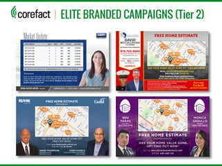 Corefact Marketing Corefact Elite campaign tiers | PDF