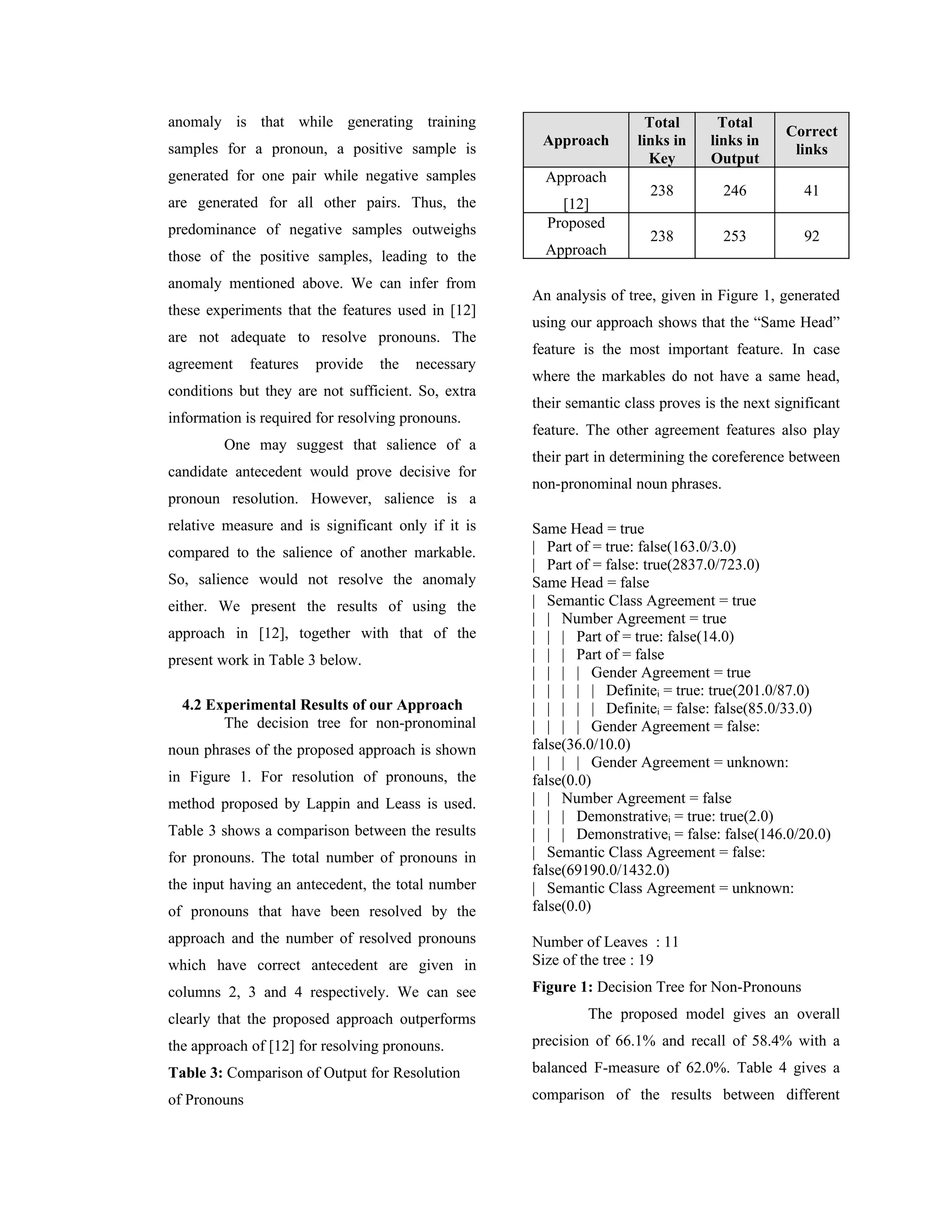 anomaly is that while generating training Total Total Correct Approach links in links in samples for a pronoun, a positive sample is links Key Output generated for one pair while negative samples Approach 238 246 41 are generated for all other pairs. Thus, the [12] predominance of negative samples outweighs Proposed 238 253 92 those of the positive samples, leading to the Approach anomaly mentioned above. We can infer from An analysis of tree, given in Figure 1, generated these experiments that the features used in [12] using our approach shows that the “Same Head” are not adequate to resolve pronouns. The feature is the most important feature. In case agreement features provide the necessary where the markables do not have a same head, conditions but they are not sufficient. So, extra their semantic class proves is the next significant information is required for resolving pronouns. feature. The other agreement features also play One may suggest that salience of a their part in determining the coreference between candidate antecedent would prove decisive for non-pronominal noun phrases. pronoun resolution. However, salience is a relative measure and is significant only if it is Same Head = true compared to the salience of another markable. | Part of = true: false(163.0/3.0) | Part of = false: true(2837.0/723.0) So, salience would not resolve the anomaly Same Head = false either. We present the results of using the | Semantic Class Agreement = true | | Number Agreement = true approach in [12], together with that of the | | | Part of = true: false(14.0) present work in Table 3 below. | | | Part of = false | | | | Gender Agreement = true | | | | | Definitei = true: true(201.0/87.0) 4.2 Experimental Results of our Approach | | | | | Definitei = false: false(85.0/33.0) The decision tree for non-pronominal | | | | Gender Agreement = false: noun phrases of the proposed approach is shown false(36.0/10.0) | | | | Gender Agreement = unknown: in Figure 1. For resolution of pronouns, the false(0.0) method proposed by Lappin and Leass is used. | | Number Agreement = false | | | Demonstrativei = true: true(2.0) Table 3 shows a comparison between the results | | | Demonstrativei = false: false(146.0/20.0) for pronouns. The total number of pronouns in | Semantic Class Agreement = false: false(69190.0/1432.0) the input having an antecedent, the total number | Semantic Class Agreement = unknown: of pronouns that have been resolved by the false(0.0) approach and the number of resolved pronouns Number of Leaves : 11 which have correct antecedent are given in Size of the tree : 19 columns 2, 3 and 4 respectively. We can see Figure 1: Decision Tree for Non-Pronouns clearly that the proposed approach outperforms The proposed model gives an overall the approach of [12] for resolving pronouns. precision of 66.1% and recall of 58.4% with a Table 3: Comparison of Output for Resolution balanced F-measure of 62.0%. Table 4 gives a of Pronouns comparison of the results between different 