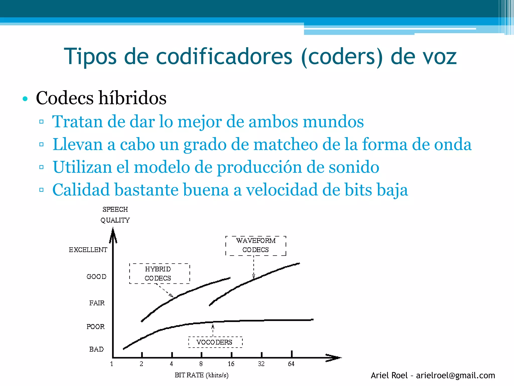 Ariel Roel – arielroel@gmail.com
Tipos de codificadores (coders) de voz
• Codecs híbridos
▫ Tratan de dar lo mejor de ambos mundos
▫ Llevan a cabo un grado de matcheo de la forma de onda
▫ Utilizan el modelo de producción de sonido
▫ Calidad bastante buena a velocidad de bits baja
 