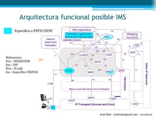 Ariel Roel – arielroel@gmail.com - @arielroel
Arquitectura funcional posible IMS
Especifico a PSTN/ISDN
Referencias
Dxx : DIAMETER
Sxx : SIP
Hxx : H.248
Ixx : Específico TISPAN
 