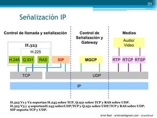 Ariel Roel – arielroel@gmail.com - @arielroel
39
RTCPRTP
IP
MGCP
Control de llamada y señalización Control de
Señalización y
Gateway
Medios
H.225
Q.931
H.323
H.323 V1 y V2 soportan H.245 sobre TCP, Q.931 sobre TCP y RAS sobre UDP.
H.323 V3 y 4 soportanH.245 sobreUDP/TCP y Q.931 sobre UDP/TCP y RAS sobre UDP.
SIP soporta TCP y UDP.
TCP
RAS
UDP
SIPH.245
Audio/
Video
RTSP
Señalización IP
 