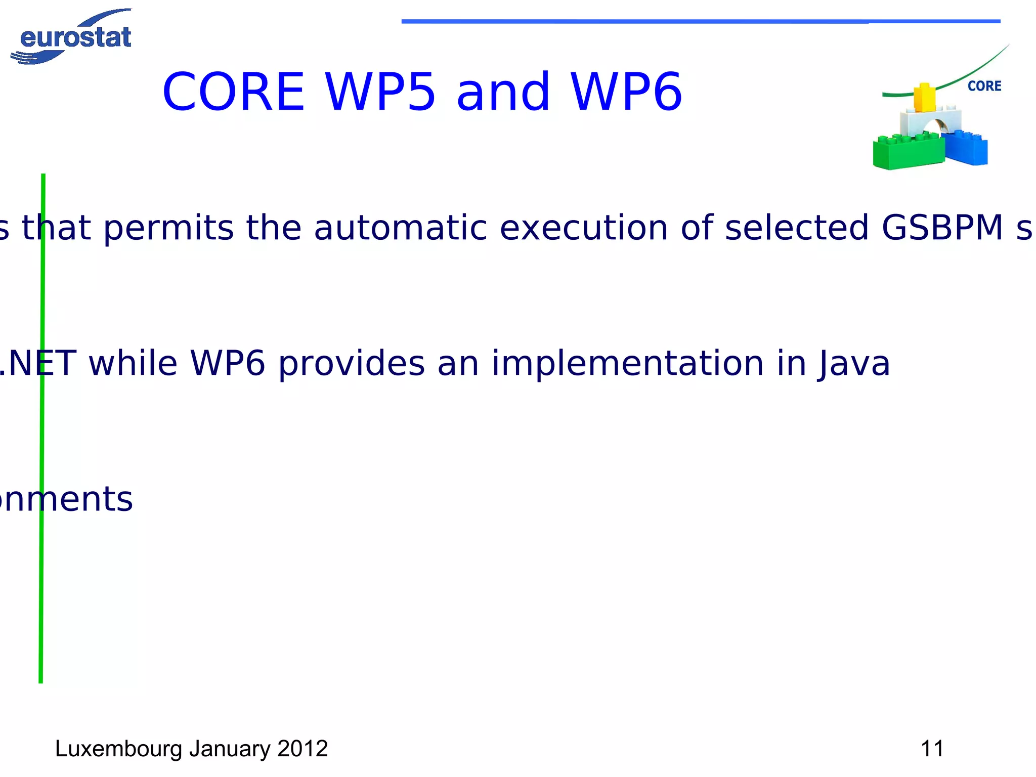 CORE workpackages WP1: Project management 