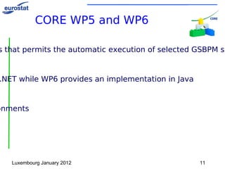 CORE workpackages WP1: Project management 