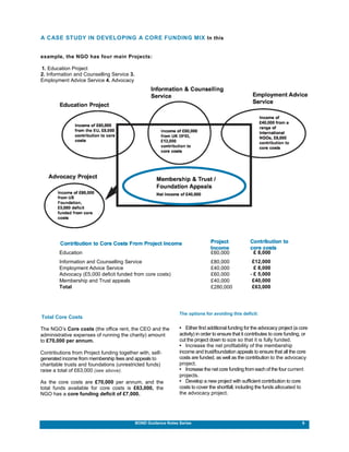 Core Funding Strategies | PDF