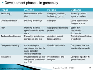  Development phases in gameplay
Phase Process Person Outcome
Feasibility Discussed the initial
idea
Designer , architect,
technology group
Project go ahead
signal from client
Conceptualization Detailing the design Designer Game specification
designer’s note
Plan Planning the mini-
specification for each
stage
Designer and software
planner
Set of mini-
specification
documents
Technical architecture Preparing architecture
component and tool
Architect, project
leader, planner
Technical specification
project plan
Component building Constructing the
component and tool for
game consider
interdependencies
Development team Component that are
functionally complete
Integration Project leaders get the
component created by
the D.TR
Project leader and
designer
Completed part of the
game and tools
6/1/2014 33Prepared by Pawar R.B.
Gharda Institute of Technology
 