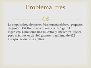
La empacadora de carnes frías tomata elabora paquetes
de jamón 454 lb con una tolerancia de 6 gr . El
ingeniero Dani toma una muestra y encuentra que el
peso máximo es de 460 gramos y mínimo de 452
interpretación de la grafica :
Problema tres
 