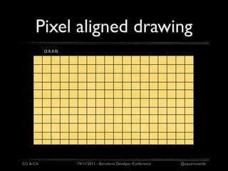 Pixel aligned drawing
          (2.0, 0.0)




CG & CA                19/11/2011 - Barcelona Develper Conference   @aquarioverde
 