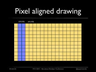 Pixel aligned drawing
          (2.0, 0.0)   (4.5, 0.0)




CG & CA                       19/11/2011 - Barcelona Develper Conference   @aquarioverde
 
