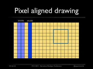 Pixel aligned drawing
          (2.0, 0.0)   (4.5, 0.0)




CG & CA                       19/11/2011 - Barcelona Develper Conference   @aquarioverde
 