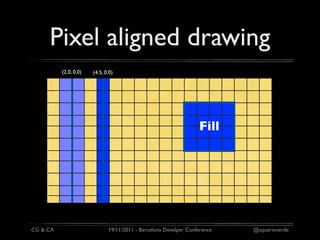 Pixel aligned drawing
          (2.0, 0.0)   (4.5, 0.0)




                                                                  Fill




CG & CA                       19/11/2011 - Barcelona Develper Conference   @aquarioverde
 