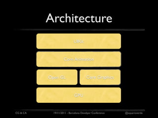 Architecture
                            UIKit


                    Core Animation


          Open GL                     Core Graphics


                             GPU


CG & CA     19/11/2011 - Barcelona Develper Conference   @aquarioverde
 
