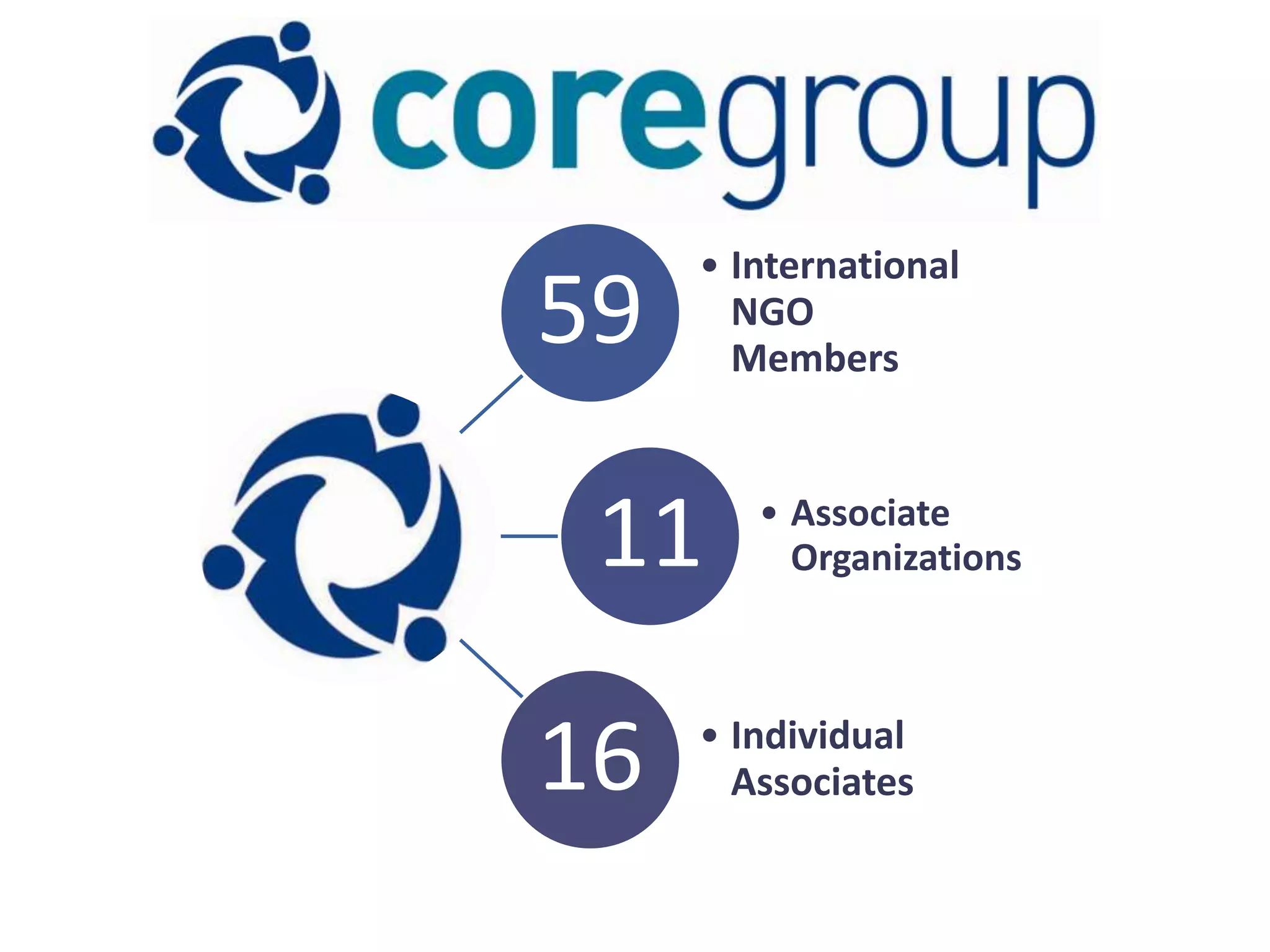 • International
59     NGO
       Members



 11     • Associate
          Organizations




16   • Individual
       Associates
 