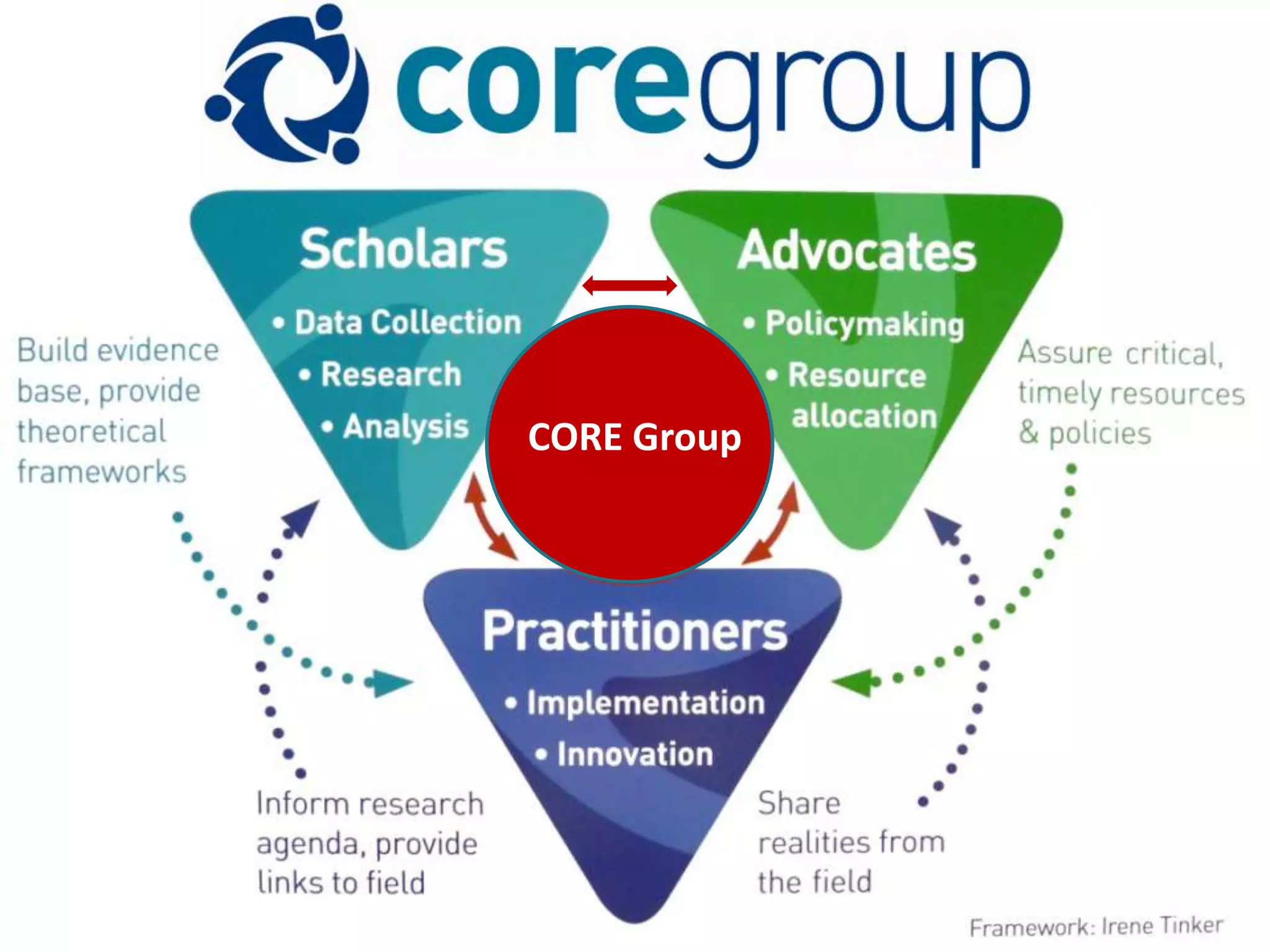 CORE Group
 