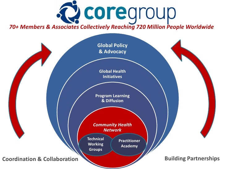 CORE Group Overview
