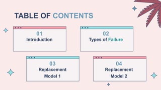 TABLE OF CONTENTS
Introduction
01
Types of Failure
02
Replacement
Model 2
04
Replacement
Model 1
03
 