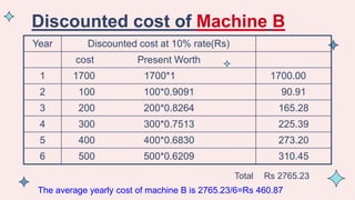Discounted cost of Machine B
Year Discounted cost at 10% rate(Rs)
cost Present Worth
1 1700 1700*1 1700.00
2 100 100*0.9091 90.91
3 200 200*0.8264 165.28
4 300 300*0.7513 225.39
5 400 400*0.6830 273.20
6 500 500*0.6209 310.45
Total Rs 2765.23
The average yearly cost of machine B is 2765.23/6=Rs 460.87
 
