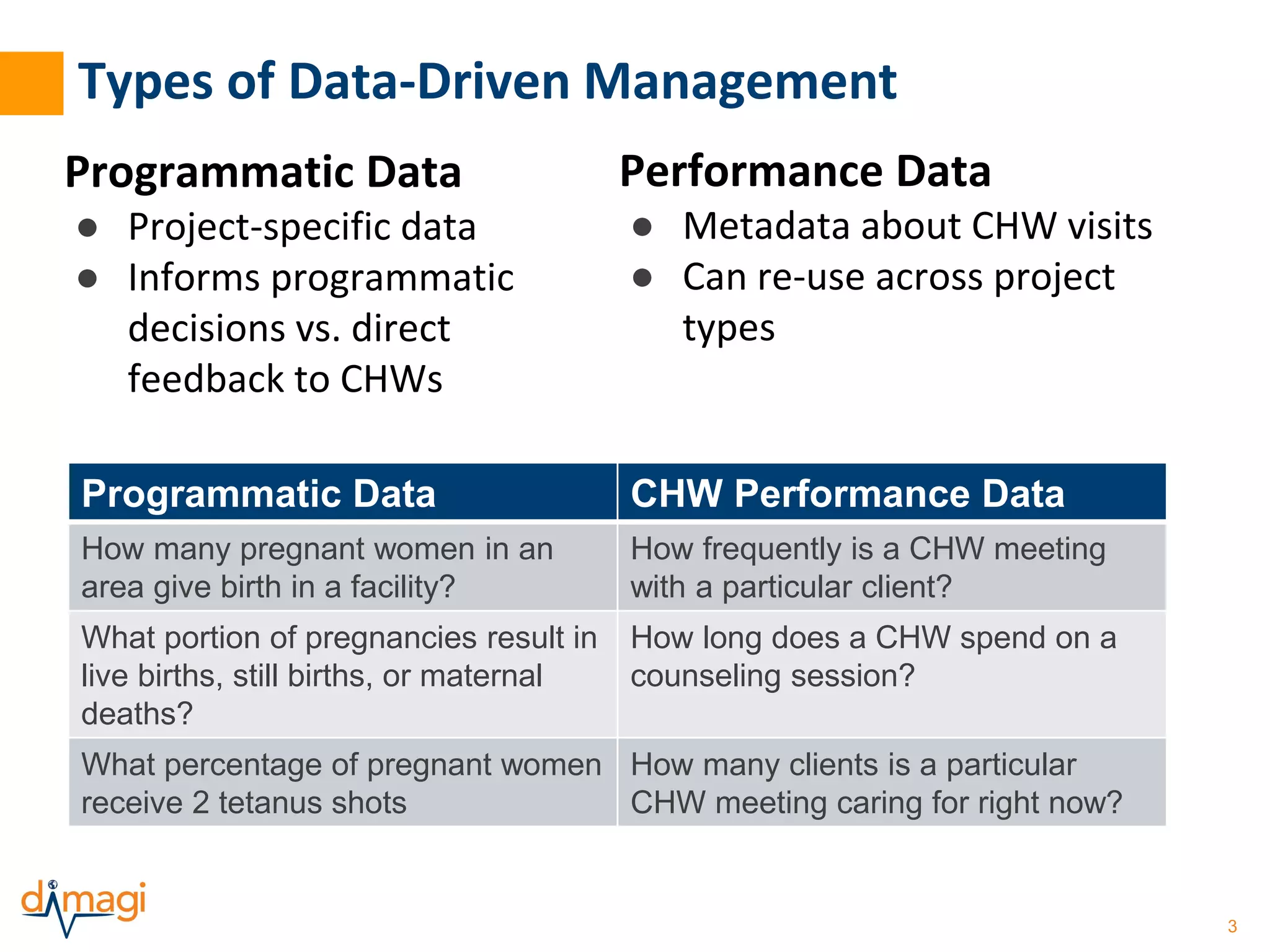 3 
Types of Data-Driven Management 
Performance Data 
● Metadata about CHW visits 
● Can re-use across project 
types 
Programmatic Data 
● Project-specific data 
● Informs programmatic 
decisions vs. direct 
feedback to CHWs 
Programmatic Data CHW Performance Data 
How many pregnant women in an 
area give birth in a facility? 
How frequently is a CHW meeting 
with a particular client? 
What portion of pregnancies result in 
live births, still births, or maternal 
deaths? 
How long does a CHW spend on a 
counseling session? 
What percentage of pregnant women 
receive 2 tetanus shots 
How many clients is a particular 
CHW meeting caring for right now? 
 
