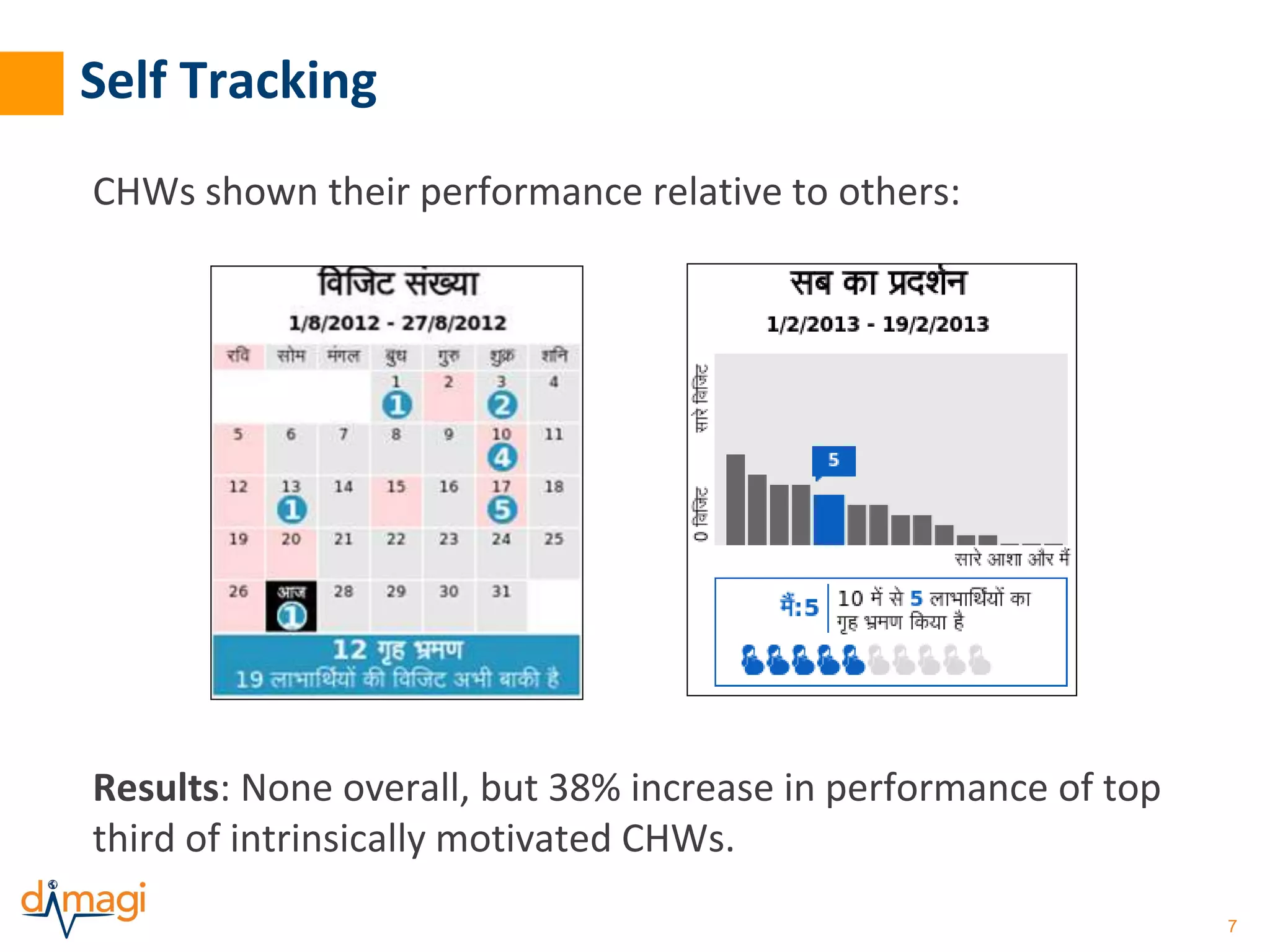 7 
Self Tracking 
CHWs shown their performance relative to others: 
Results: None overall, but 38% increase in performance of top 
third of intrinsically motivated CHWs. 
 