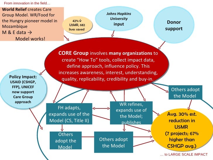 CORE Group Overview
