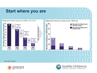 Start where you are




Source: Born Too Soon
 