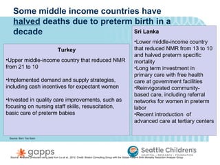 Some middle income countries have
    halved deaths due to preterm birth in a
    decade                       Sri Lanka
                                                                                                                 •Lower middle-income country
                                           Turkey                                                                that reduced NMR from 13 to 10
                                                                                                                 and halved preterm specific
•Upper middle-income country that reduced NMR                                                                    mortality
from 21 to 10                                                                                                    •Long term investment in
                                                                                                                 primary care with free health
•Implemented demand and supply strategies,                                                                       care at government facilities
including cash incentives for expectant women                                                                    •Reinvigorated community-
                                                                                                                 based care, including referral
•Invested in quality care improvements, such as                                                                  networks for women in preterm
focusing on nursing staff skills, resuscitation,                                                                 labor
basic care of preterm babies                                                                                     •Recent introduction of
                                                                                                                 advanced care at tertiary centers

 Source: Born Too Soon




 Source: Analysis conducted using data from Liu et al., 2012. Credit: Boston Consulting Group with the Global Preterm Birth Mortality Reduction Analysis Group
 