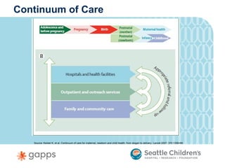 Continuum of Care




   Source: Kerber K, et al. Continuum of care for maternal, newborn and child health: from slogan to delivery. Lancet 2007; 370:1358=69
 